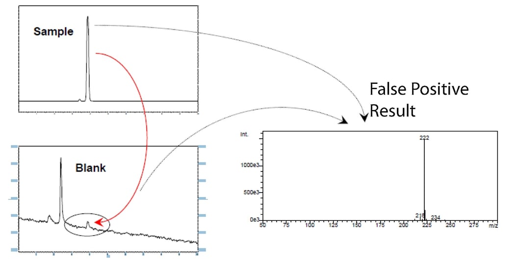 How To Identify and Prevent Fouling (HPLC)